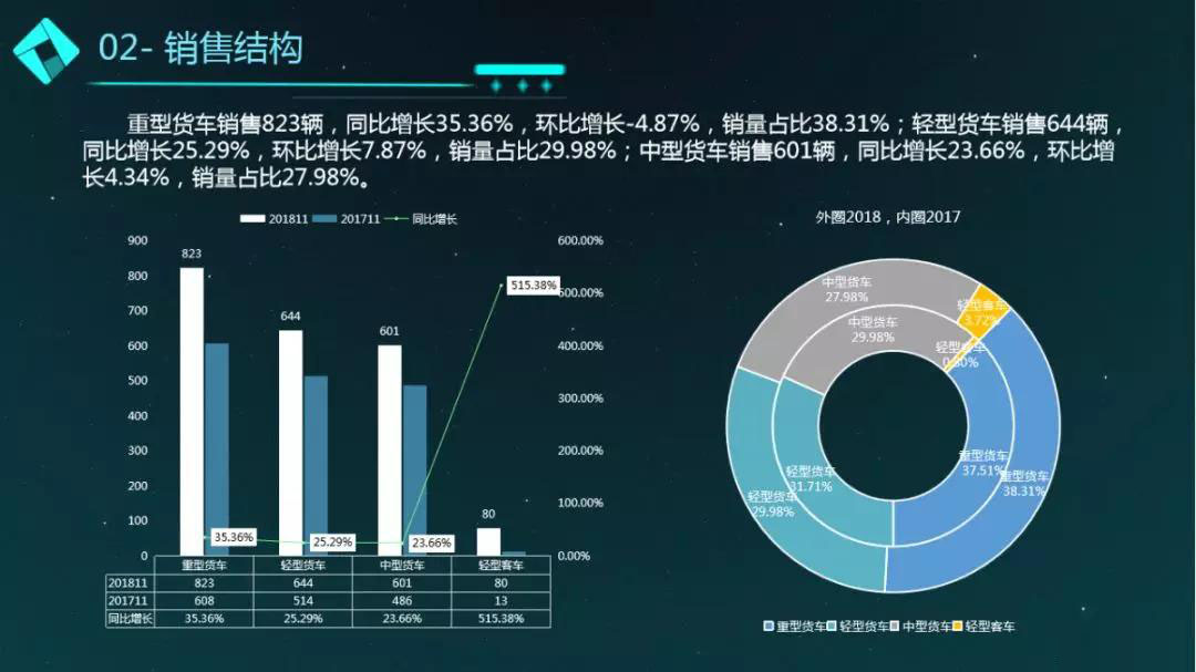 11月程力汽車商用車銷售簡(jiǎn)況