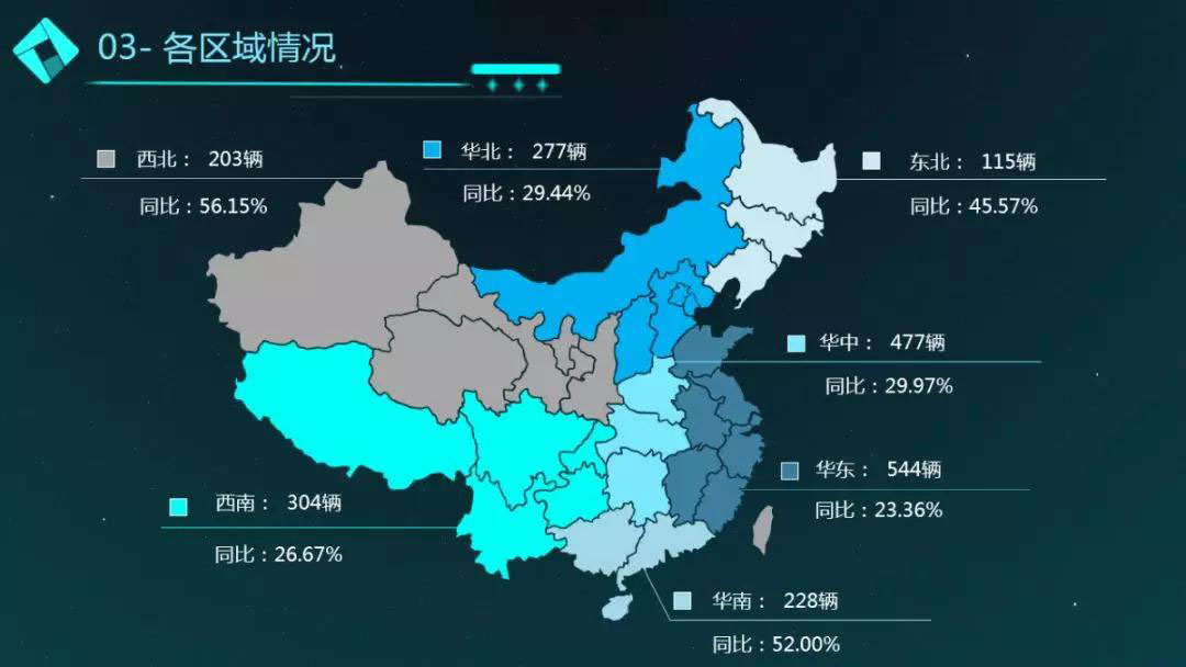 11月程力汽車商用車銷售簡(jiǎn)況