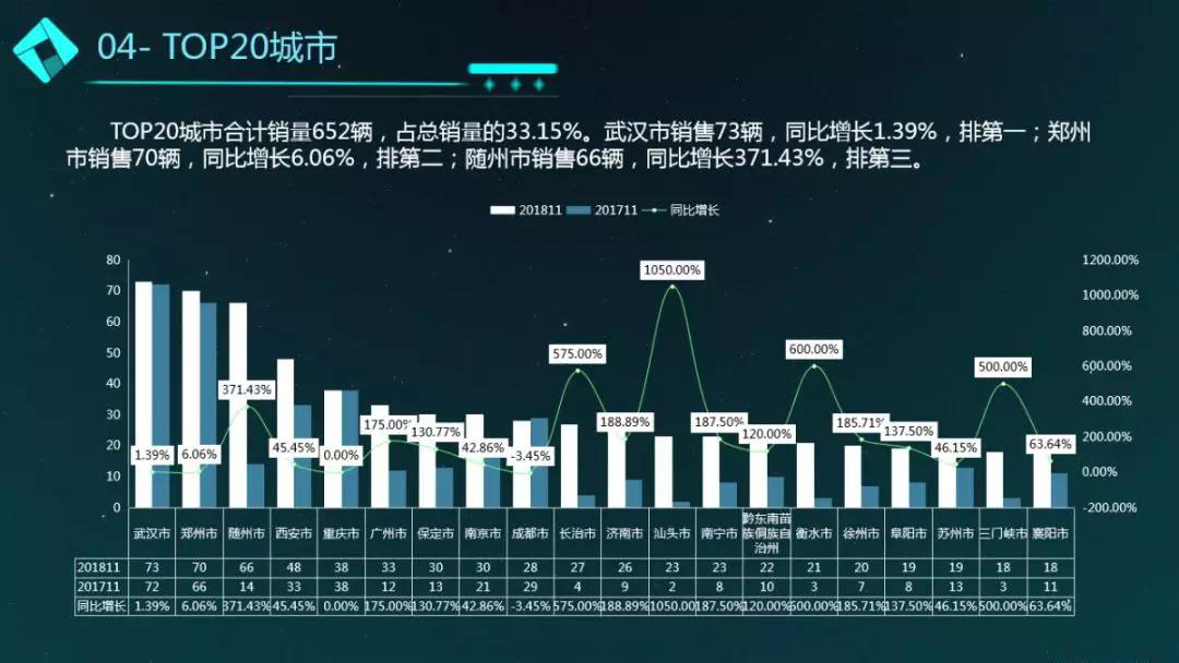 11月程力汽車商用車銷售簡(jiǎn)況