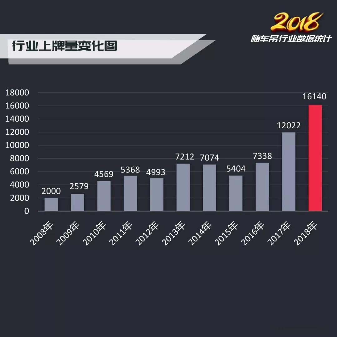 2018年隨車吊行業(yè)總結(jié)