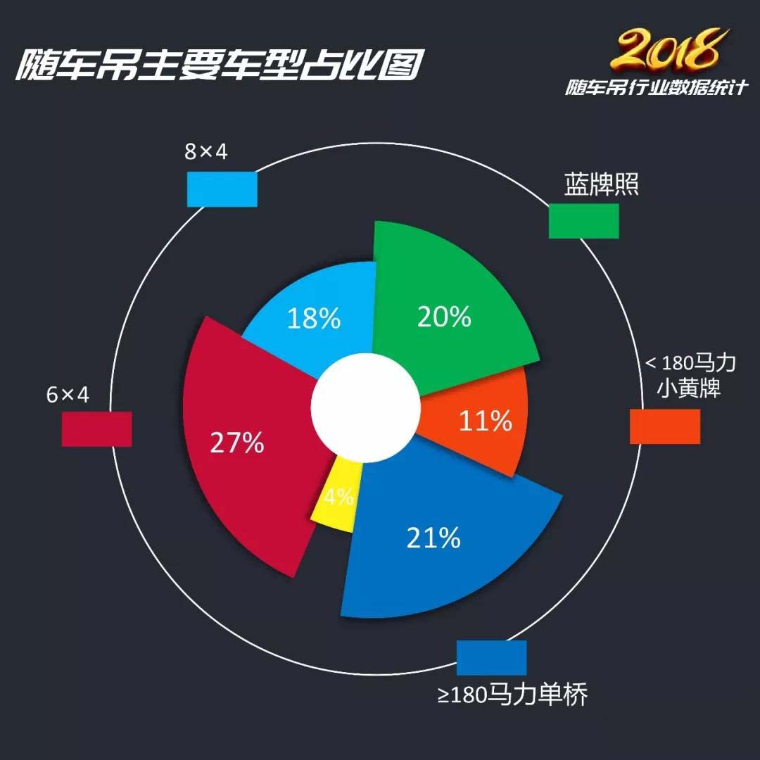 2018年隨車吊行業(yè)總結(jié)