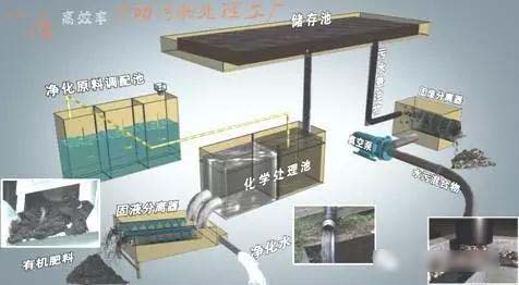 我國吸污凈化車的發(fā)展歷程